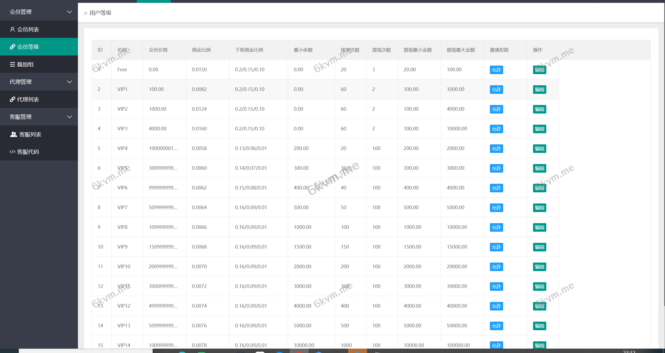 多语言空降刷单抢单系统/抢单刷单源码/海外空降抢单