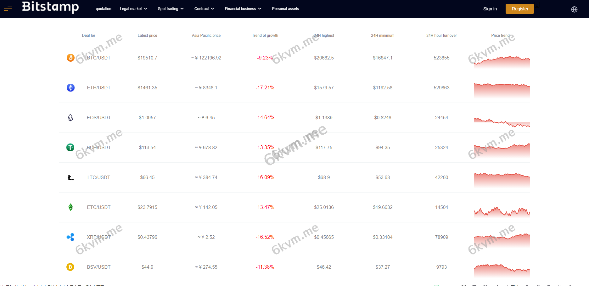 java原生交易所系统/期权交易/合约交易所/法币交易
