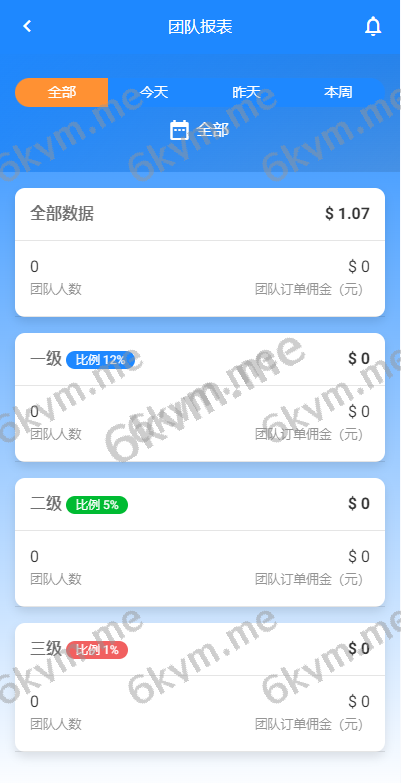 商业运营版本2025全新源码全新多语言 海外刷单抢单系统 在线派单连单 打针系统 叠加组 UI