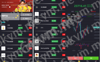 外汇+微交易源码,数字资产交易所,前端uniapp开发k线完好,微盘微交易源码