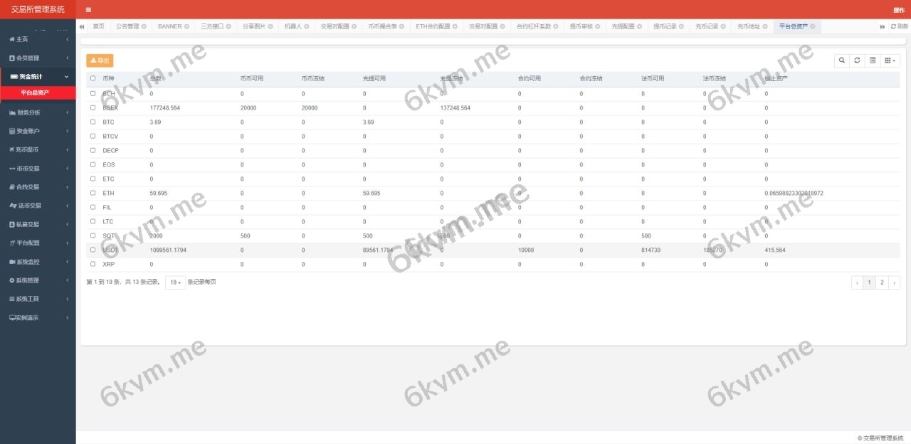 Java交易所源码,支持pc h5 APP ,永续币币交易所源码,新币申购,智能吞单机器人 等等火热功能!