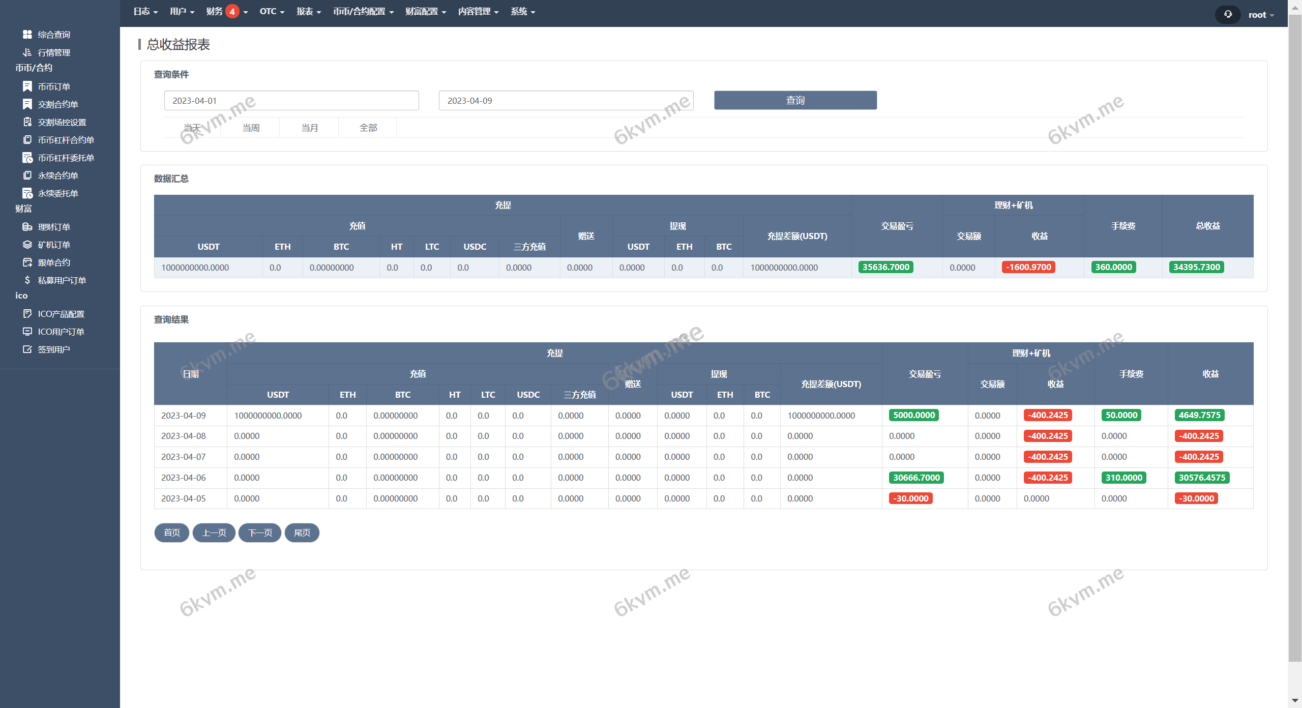 全开源Java交易所基于spring boot开发前端uniapp