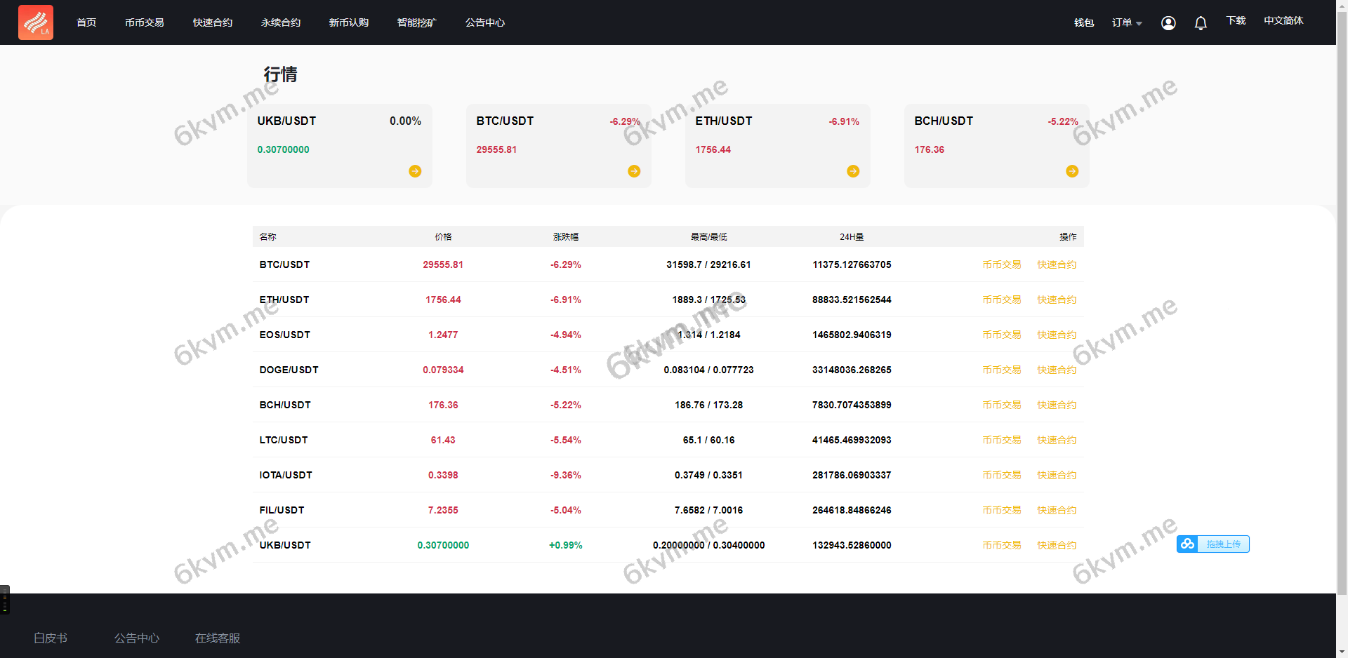 8国语言区块合约秒交易平台币合约杠杆交易矿机币币交易源码下载