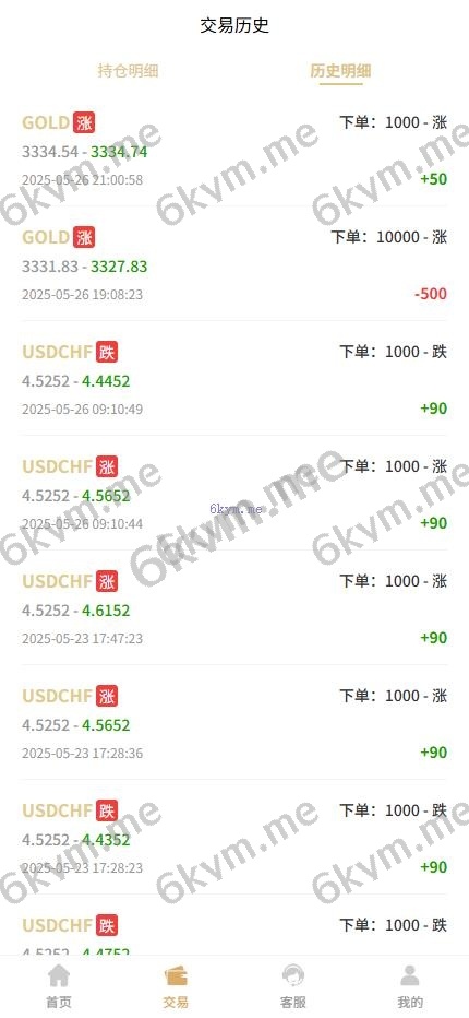 多语言 运营版交易所 期货黄金白银 交易系统 订单控制 投资理财 虚拟币 微交易源码