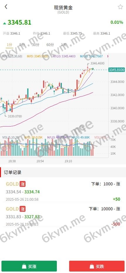 多语言 运营版交易所 期货黄金白银 交易系统 订单控制 投资理财 虚拟币 微交易源码