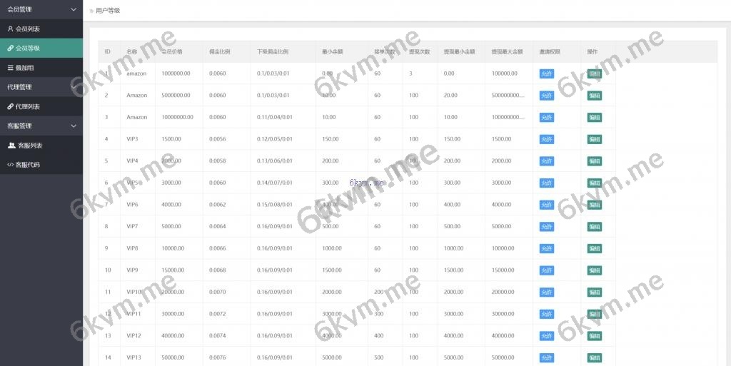 八国语言抢单系统源码 海外多语言刷单抢单系统源码-搭建简单thinkphp框架支持u充值