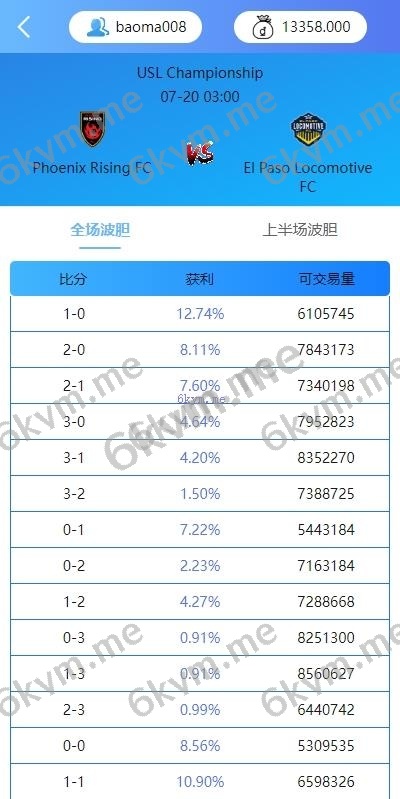 多语言反波胆系统/海外反波娱乐/自动采集自动开奖