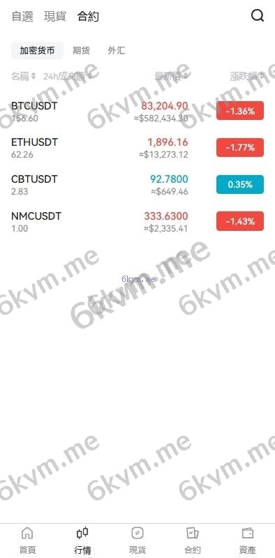 多语言交易所系统/期货/外汇合约交易/质押生息/盲盒