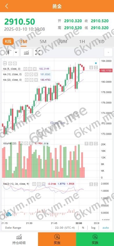 海外交易所 多语言 海外微盘 微交易 虚拟币 秒合约 手机版 电脑版 时间盘 完美运营