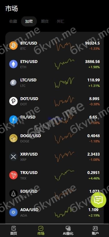 全新海外期权 秒合约 多语言 交易所 期权 合约 新币申购 控制订单 AI量化