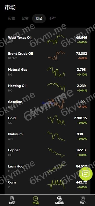 全新海外期权 秒合约 多语言 交易所 期权 合约 新币申购 控制订单 AI量化