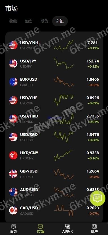 全新海外期权 秒合约 多语言 交易所 期权 合约 新币申购 控制订单 AI量化
