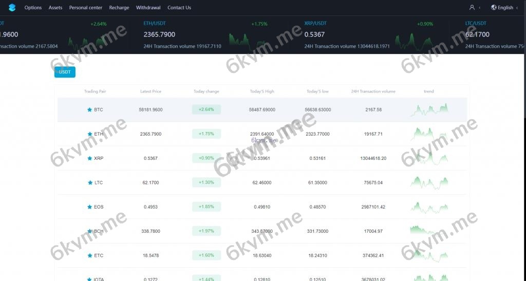 秒合约 手机版 电脑版 海外交易所 多语言 海外微盘 微交易 虚拟币 时间盘 完美运营