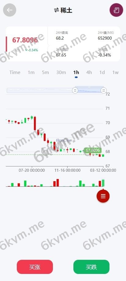 期货微盘 海外多语言 时间盘系统 多语言微交易系统 前端UNIAPP