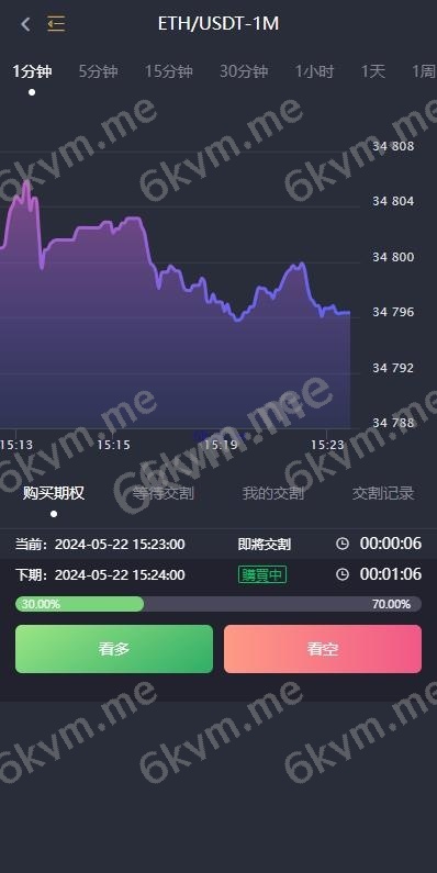 新版多语言 海外投资理财 交易所系统 期权合约 秒合约 新币申购 UniApp