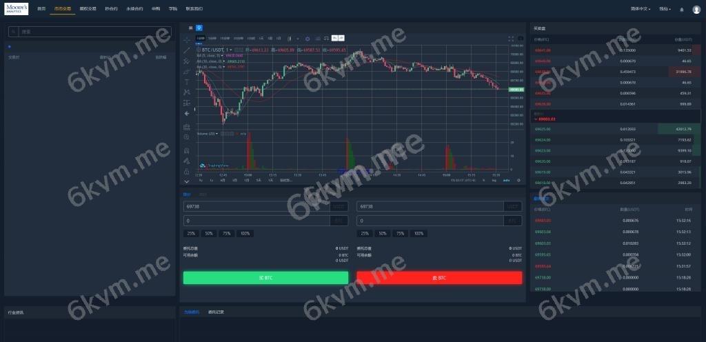 新版多语言 海外投资理财 交易所系统 期权合约 秒合约 新币申购 UniApp