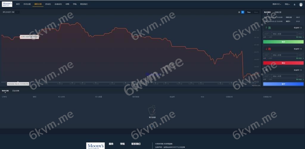 新版多语言 海外投资理财 交易所系统 期权合约 秒合约 新币申购 UniApp