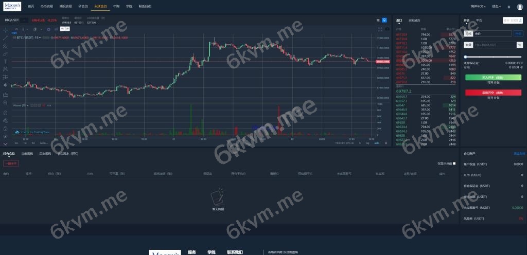 新版多语言 海外投资理财 交易所系统 期权合约 秒合约 新币申购 UniApp