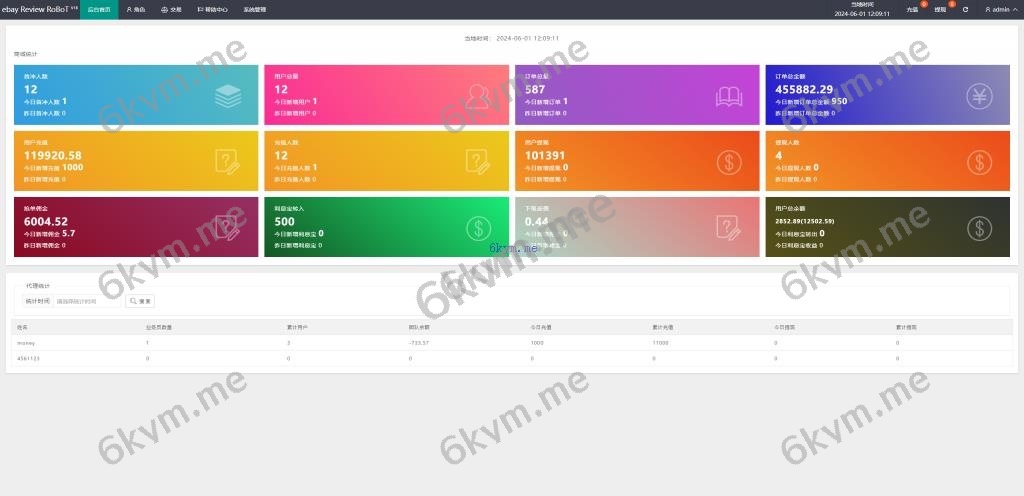 全新多语言 刷单系统 抢单源码 业务员 亚马逊60关卡任务 快沙盘代理