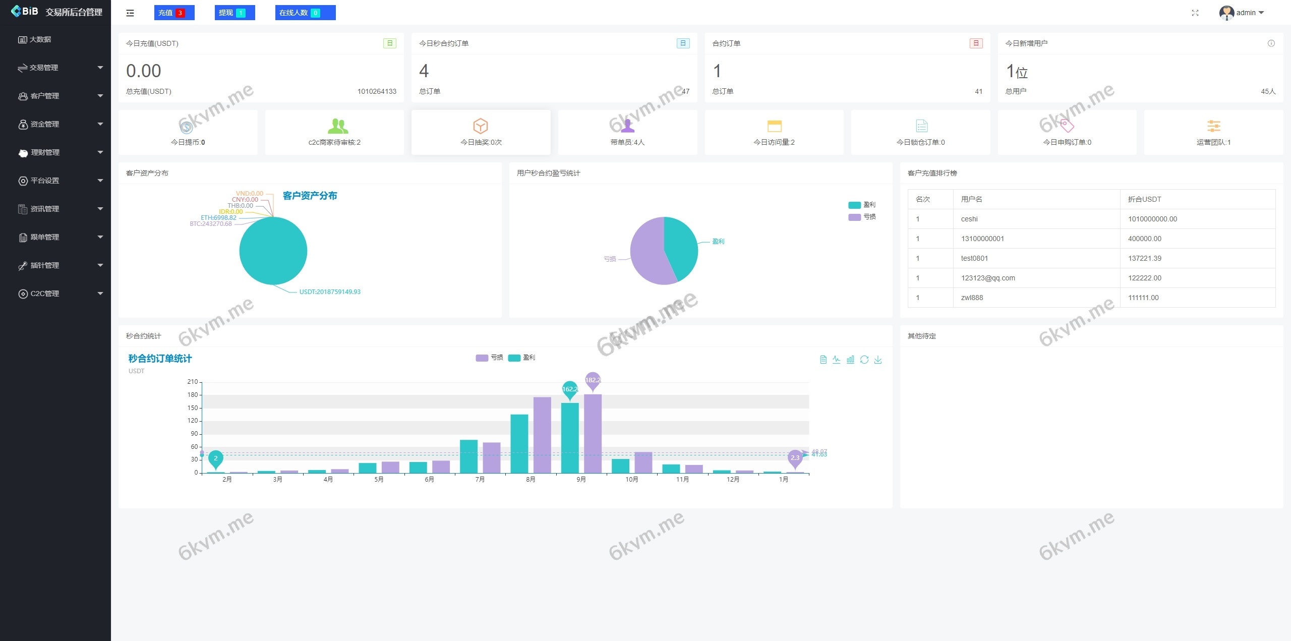 多语言仿okx欧意交易所系统/币币合约秒合约/锁仓挖矿/申购