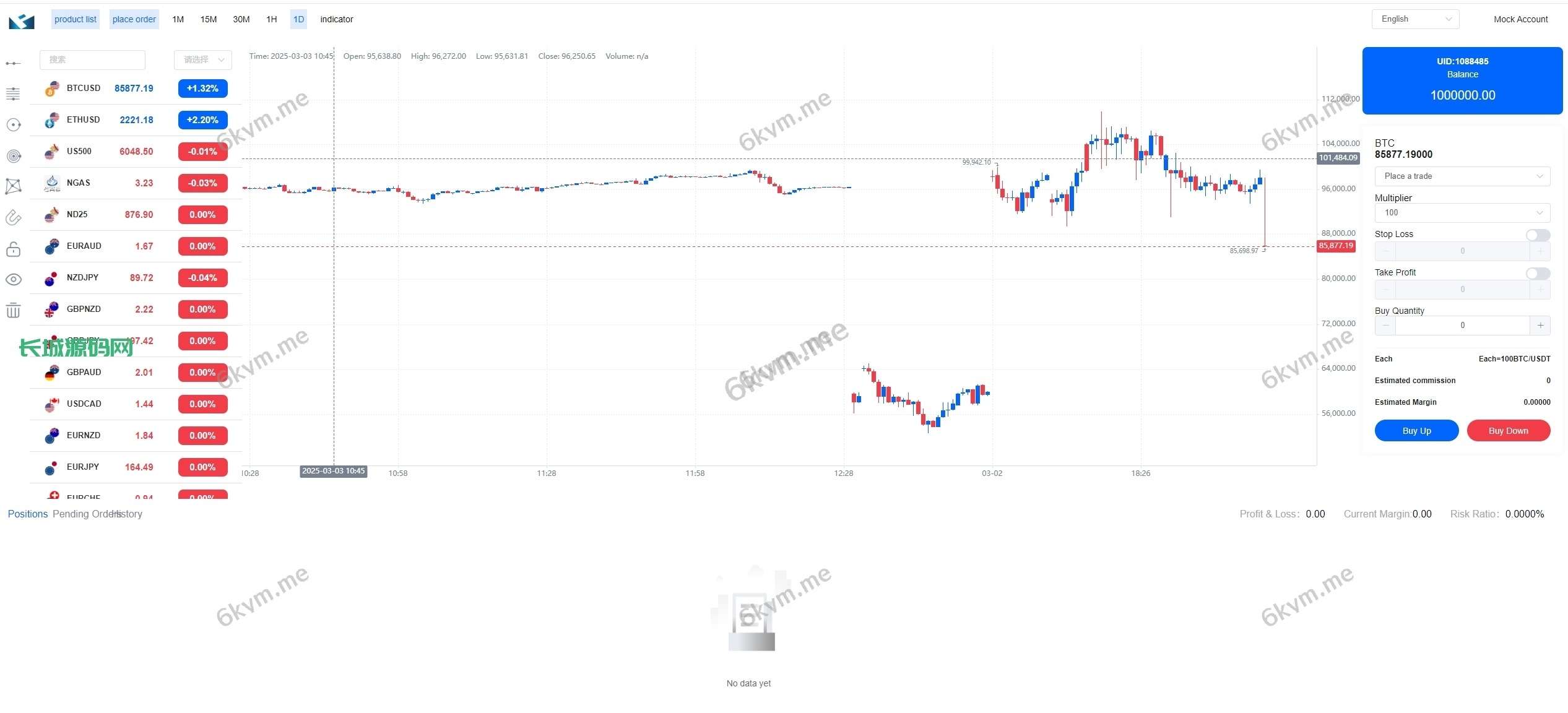 ST5多语言外汇数字货币系统源码|支持币币、期货、外汇、贵金属、理财模块