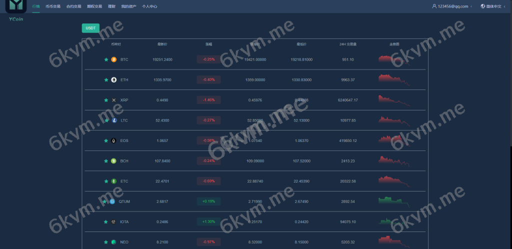 全功能交易所系统源码|多语言UI+期权合约+理财锁仓+海外版支持