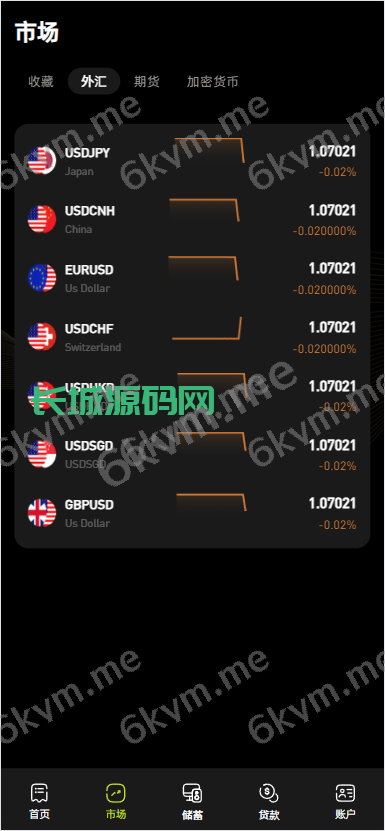 多语言综合交易所系统/期权/杠杆/借贷/AI量化/后端php/前端uniapp
