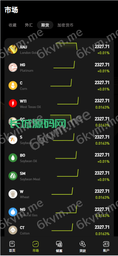 多语言综合交易所系统/期权/杠杆/借贷/AI量化/后端php/前端uniapp