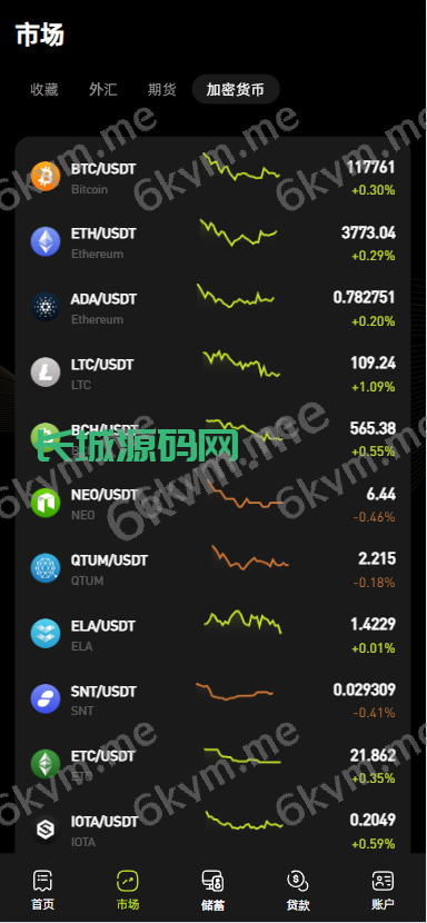 多语言综合交易所系统/期权/杠杆/借贷/AI量化/后端php/前端uniapp