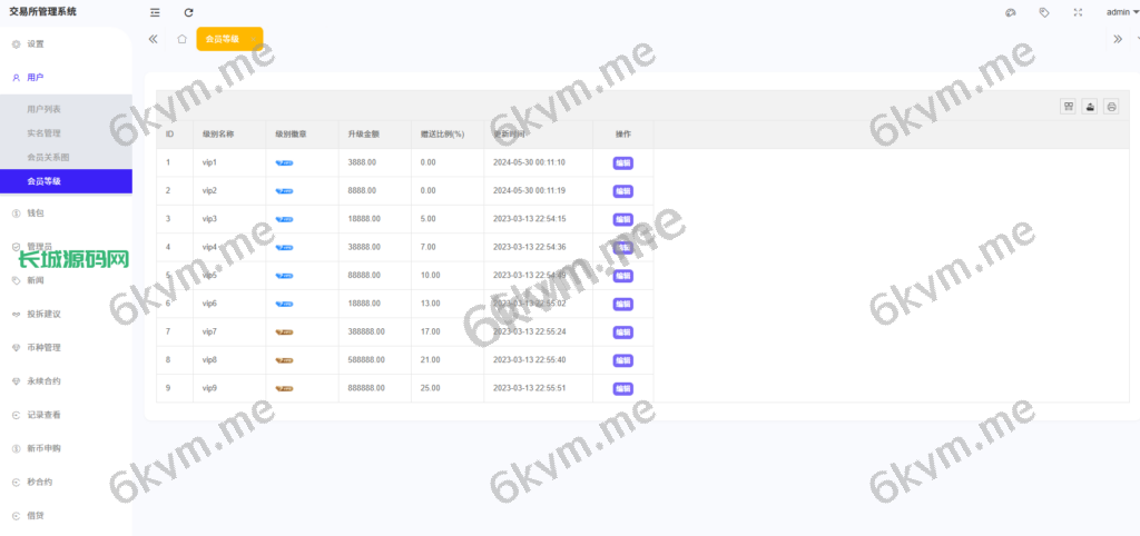 多语言综合交易所系统/期权/杠杆/借贷/AI量化/后端php/前端uniapp