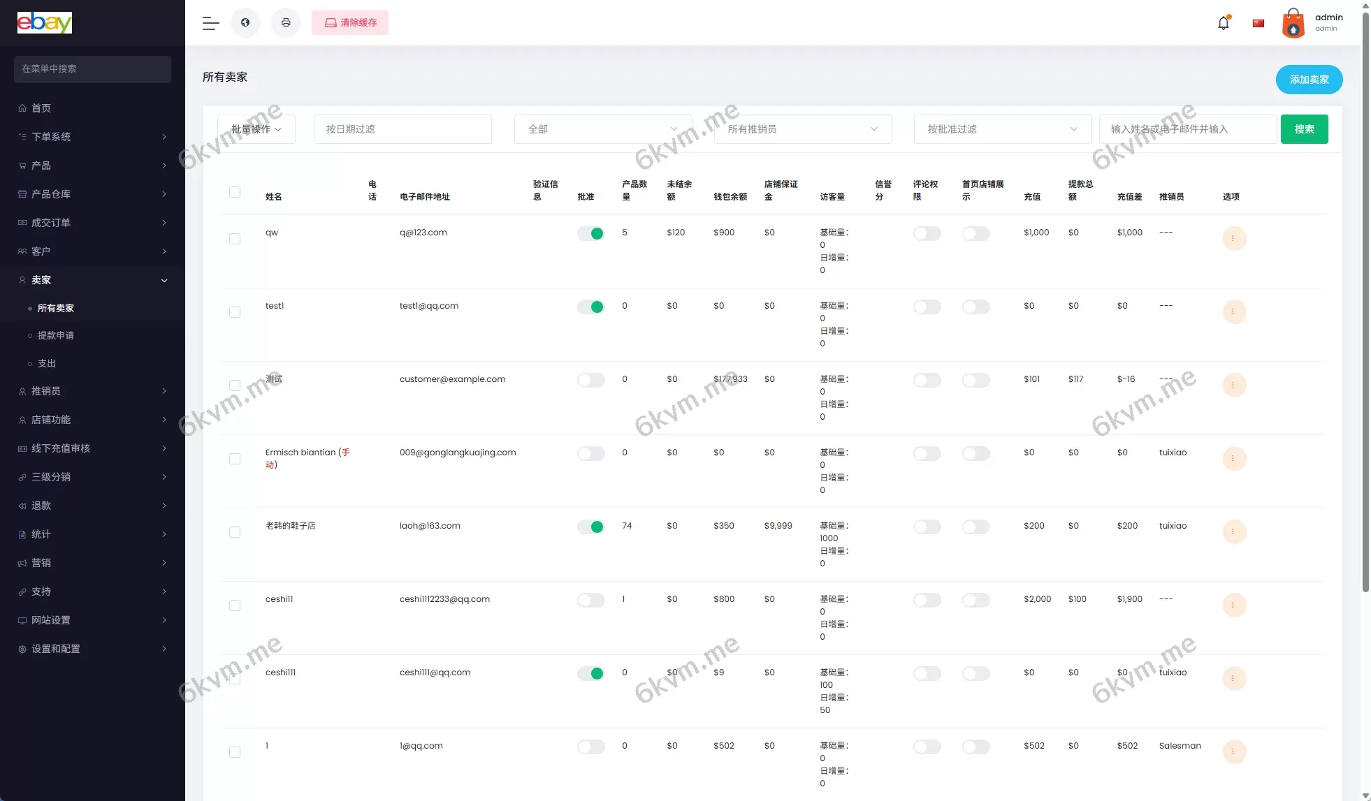 优化版海外商城系统/多语言跨境电商源码/一键铺货