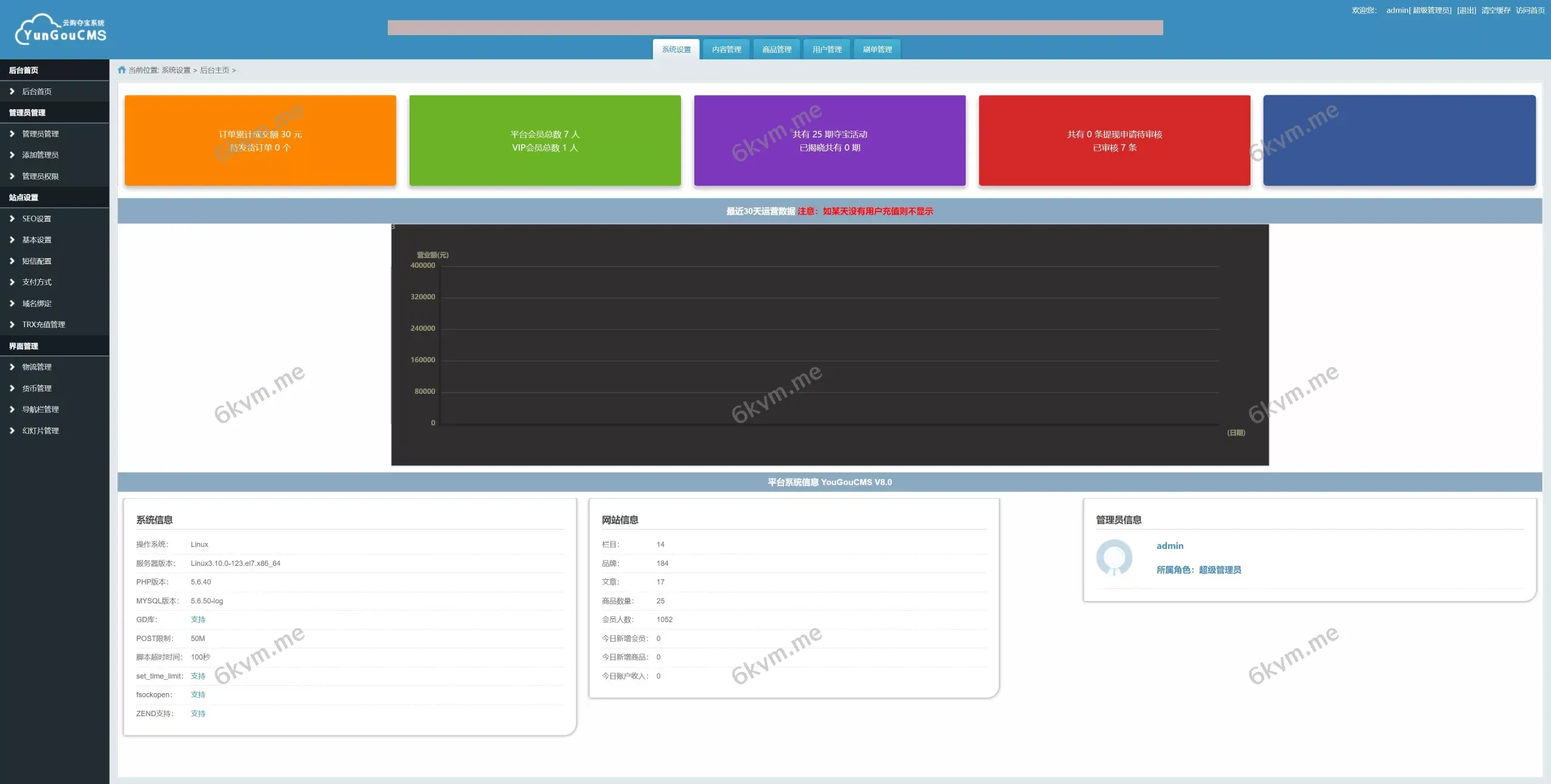 多语言一元云购系统/新UI云购源码/usdt充值源码