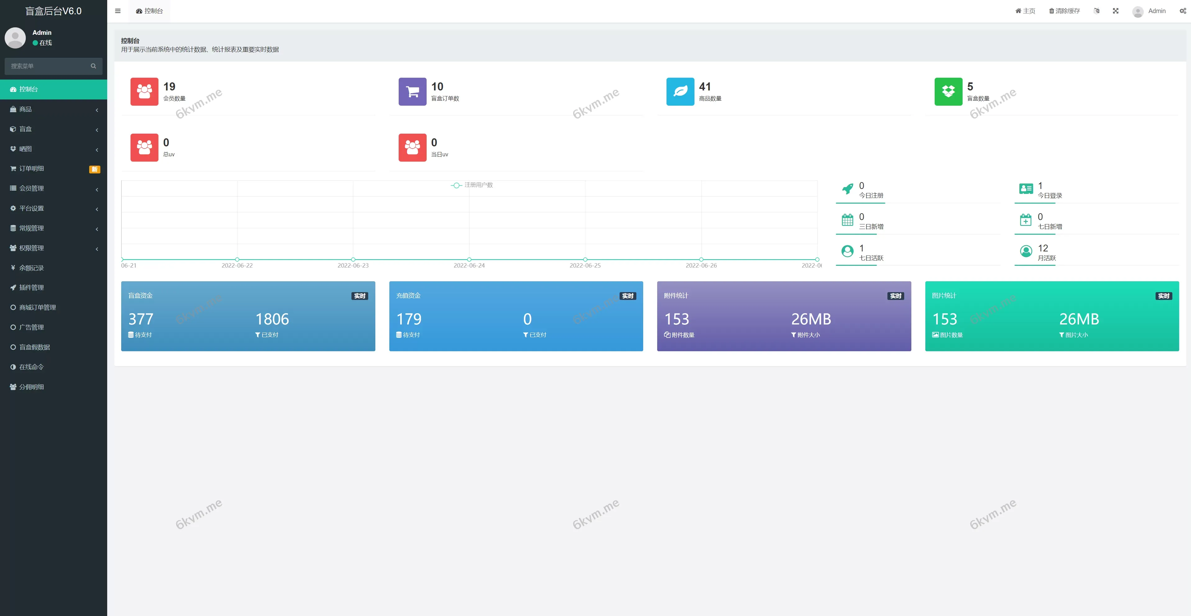 解密版通霸云盲盒V6.0 &#8211; H5盲盒商城交易平台，打造全新盲盒抽奖体验