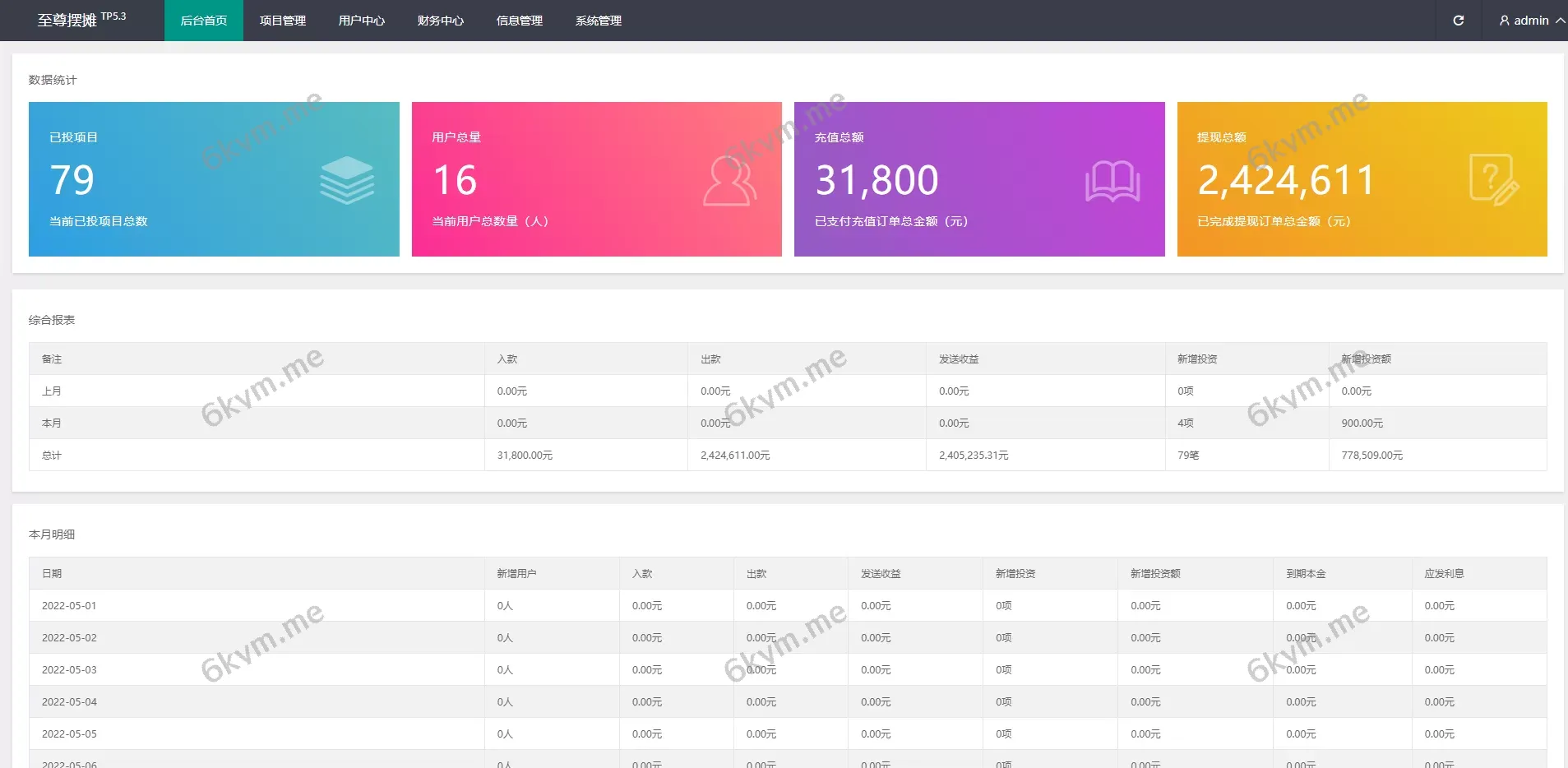 女性投资盘摆摊系统源码——投资理财与摆摊投资分红平台