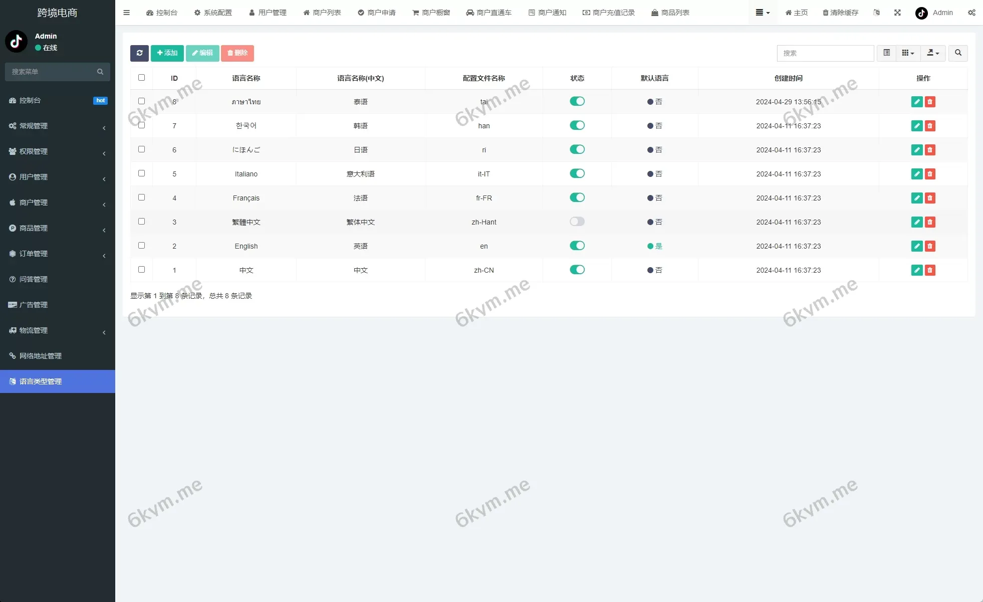 新版 TikTok 跨境商城系统 | 多语言支持 | 内置客服 | 内嵌 TikTok