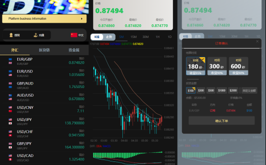 多国语言微盘/二开版UI/底部增加在线客服/外汇微盘系统/投资理财/区块链