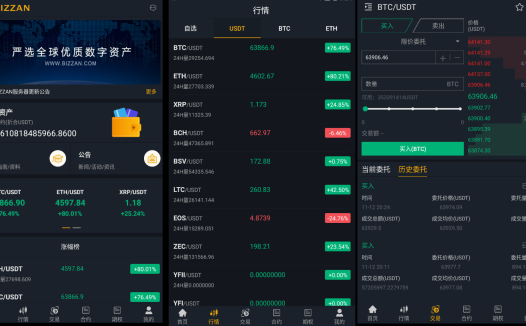独家完整版BIZZAN币严源码/多语言交易所/币币交易永续合约期权/OTC交易