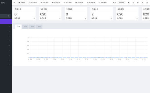 全开源玖福独家修复N个问题/多语言海外刷单/抢单系统/订单自动匹配系统/策略组/海外源码/tiktok开源