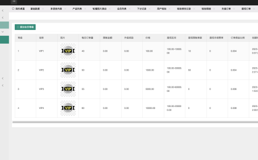 全开源定制版本tiktok多语言海外刷单/抢单系统/订单自动匹配系统/连单卡单/海外源码