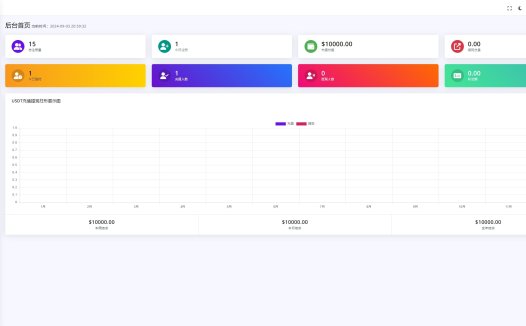 全开源WealthFlow交易所源码+模拟账号前端uniapp编译后+后端php