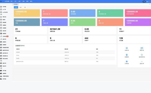 全开源Java全开源代码TikTok抖音跨境电商系统源码,TK商城源码,TikTok内嵌商城,海外购物平台源码