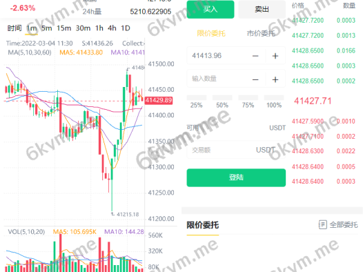 多语言区块链合约交易所秒交易矿机币币交易完美K线源码赠送代理系统